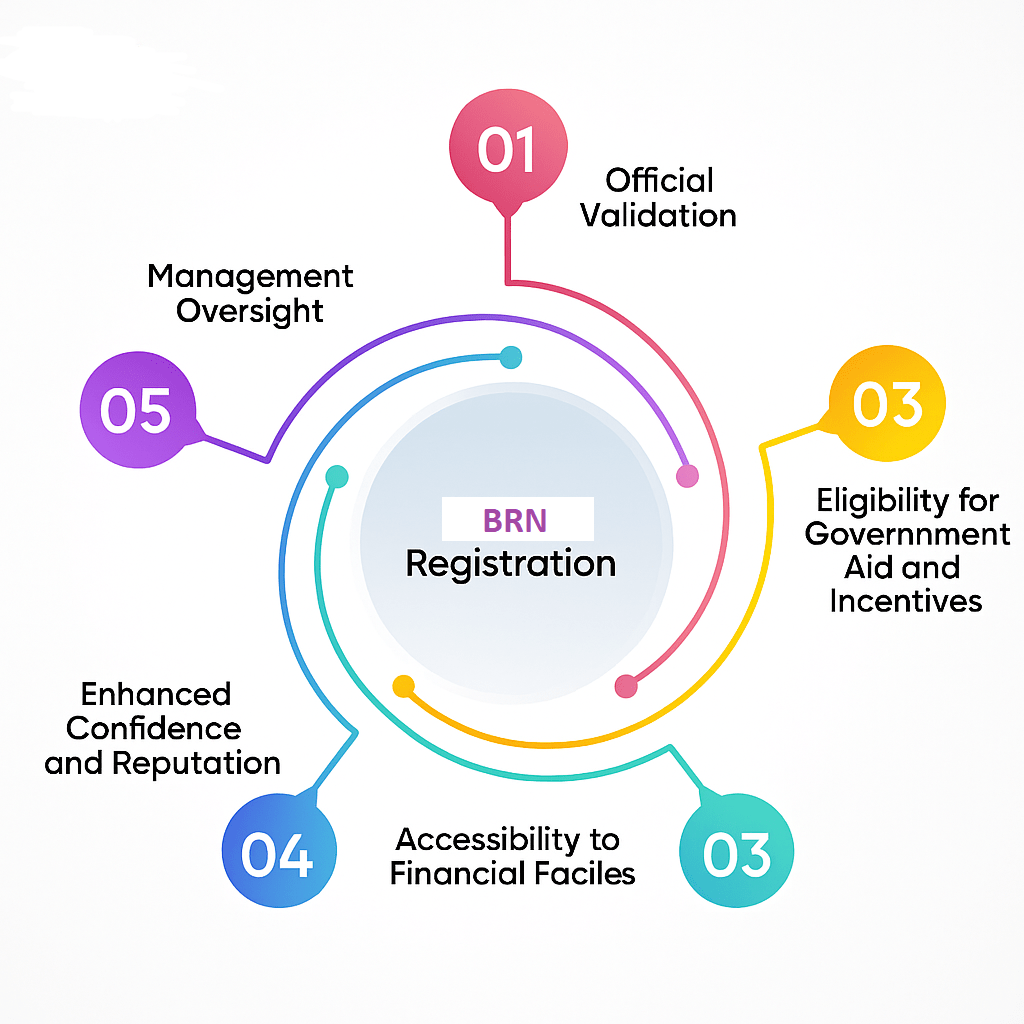 BRN Registration Online