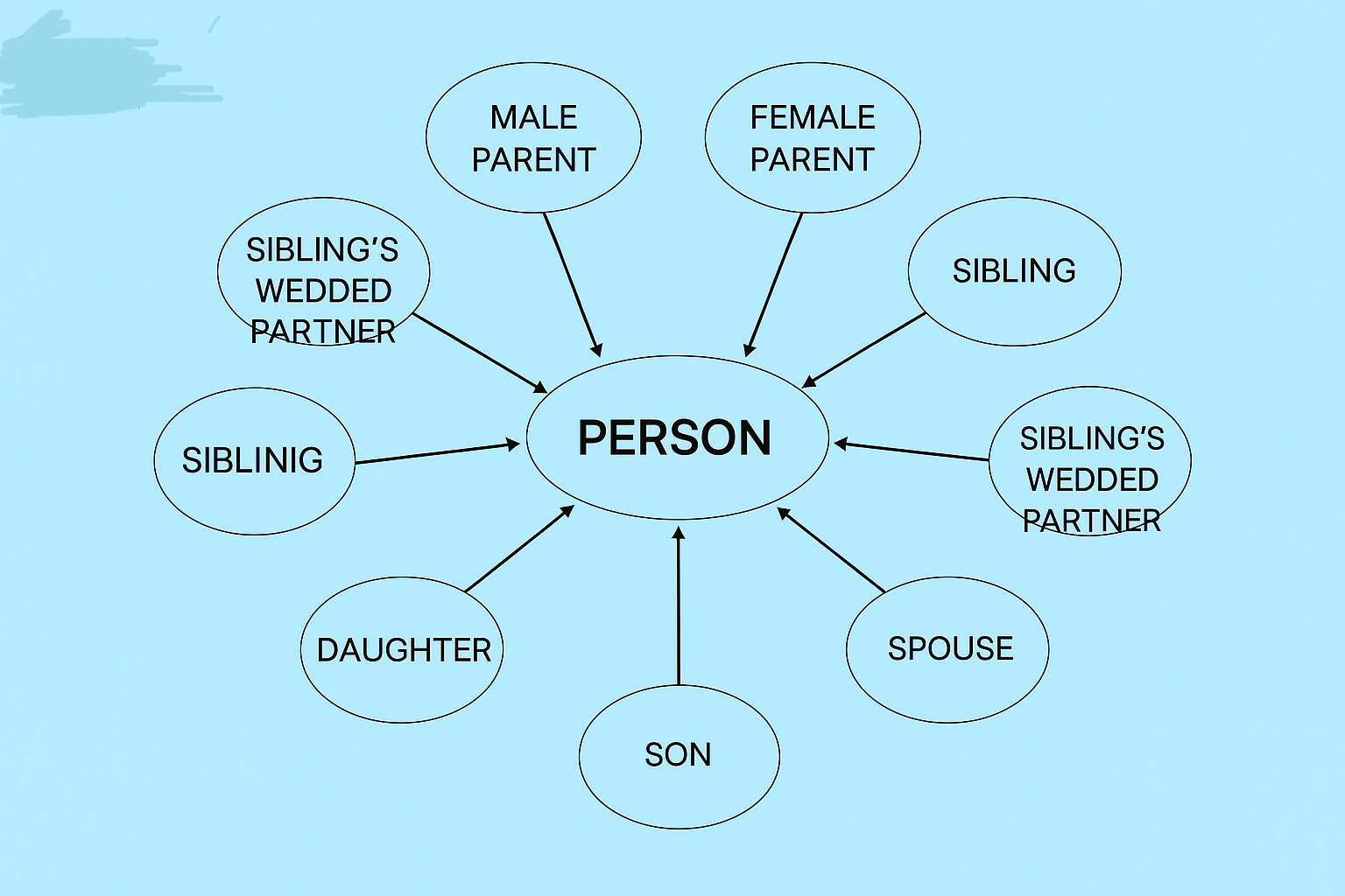Gift deed format