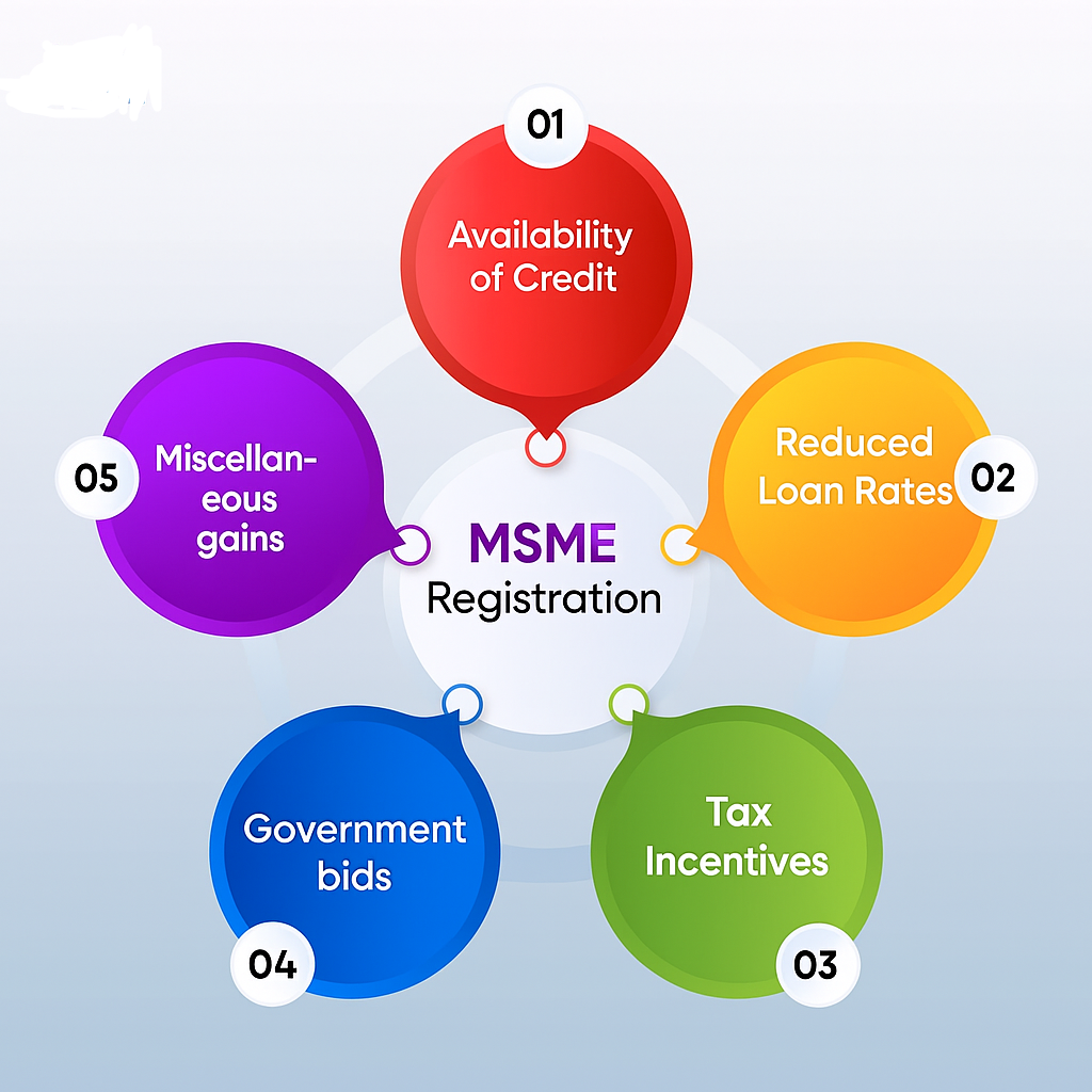 msme registration